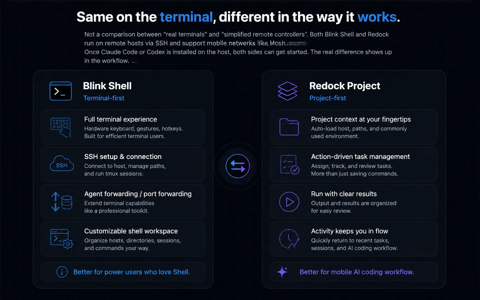 Blink Shell 终端优先与 Redock Project 工作流对比