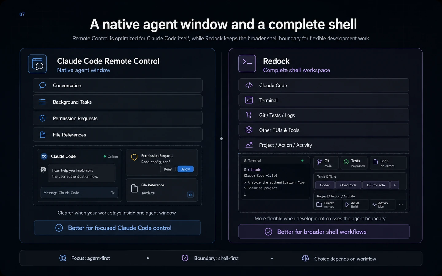 Claude Code Remote Control native agent view compared with the Redock full-shell workflow