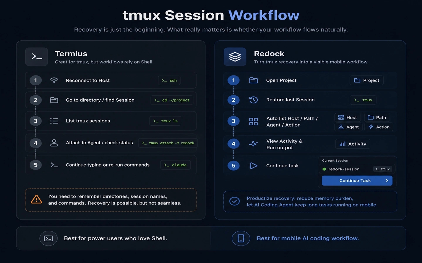 移动开发中的 tmux Session 延续工作流